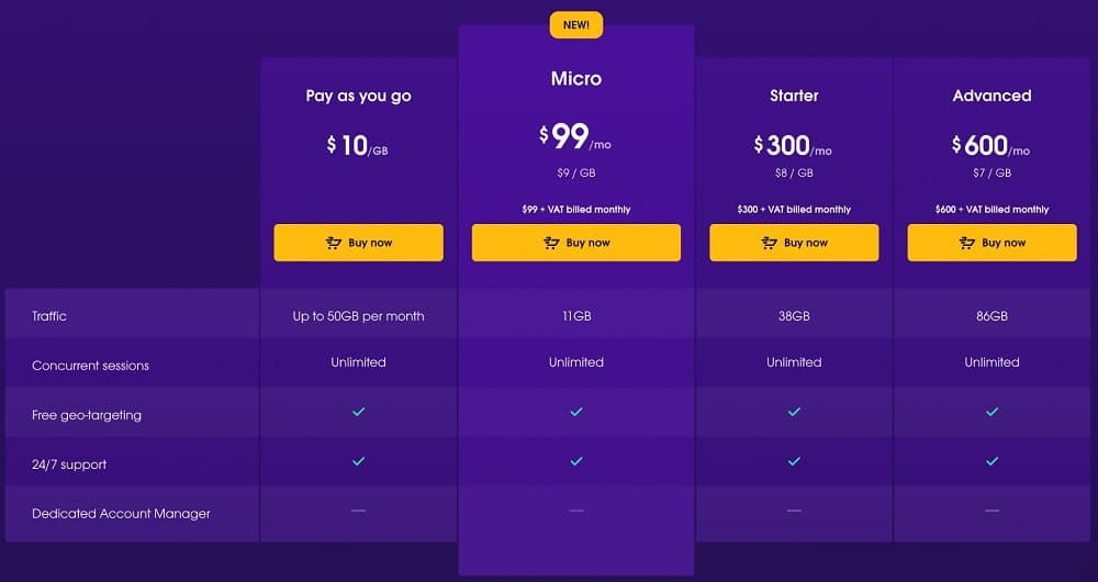 Oxylabs 的住宅代理
