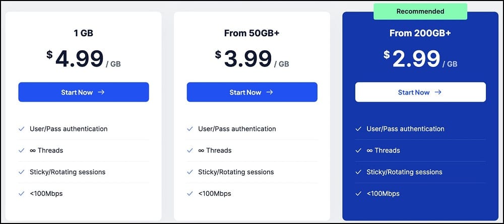 Residential Proxies of Proxy-Cheap