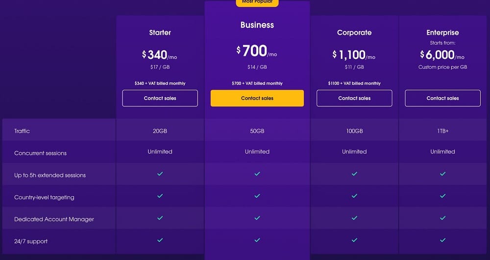 为 Oxylabs 轮换 ISP 代理