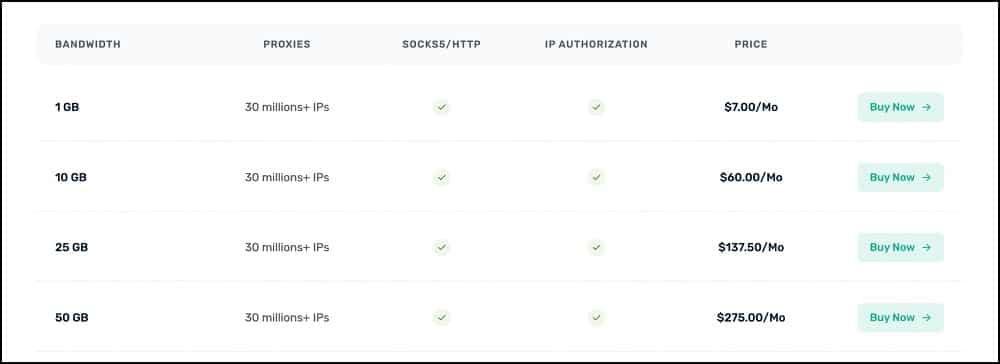 Rotating Residential Proxies for Webshare