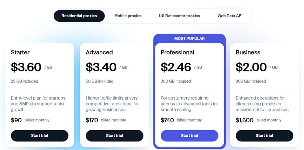 SOAX Residential Proxy Price New