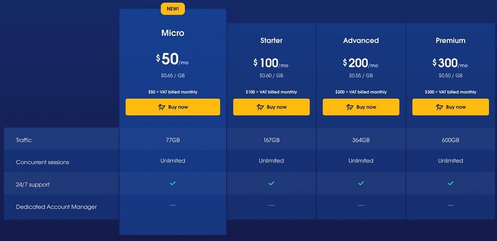 Oxylabs 的共享数据中心代理