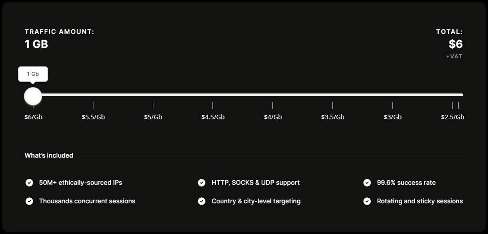 SimplyNode Price