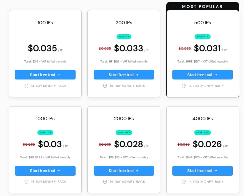 Smartproxy shared datacenter proxies price