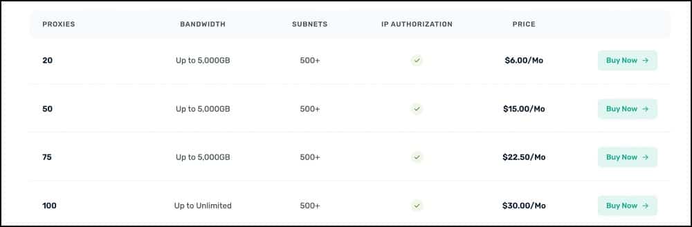 Static Residential Proxies for Webshare