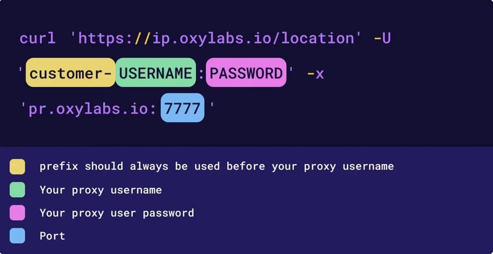 Usage of Oxylabs