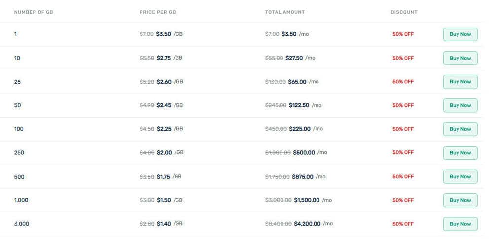 Webshare Rotating Residential Proxy Price