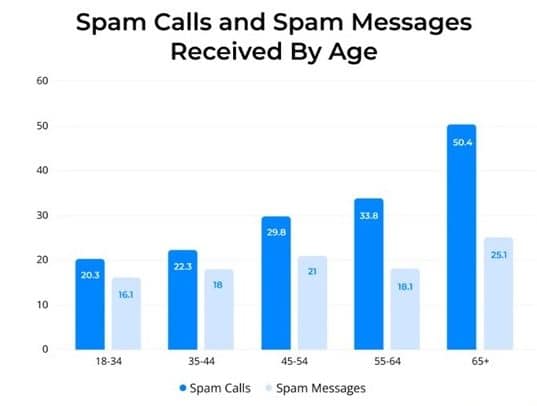 Spam Survey Scam