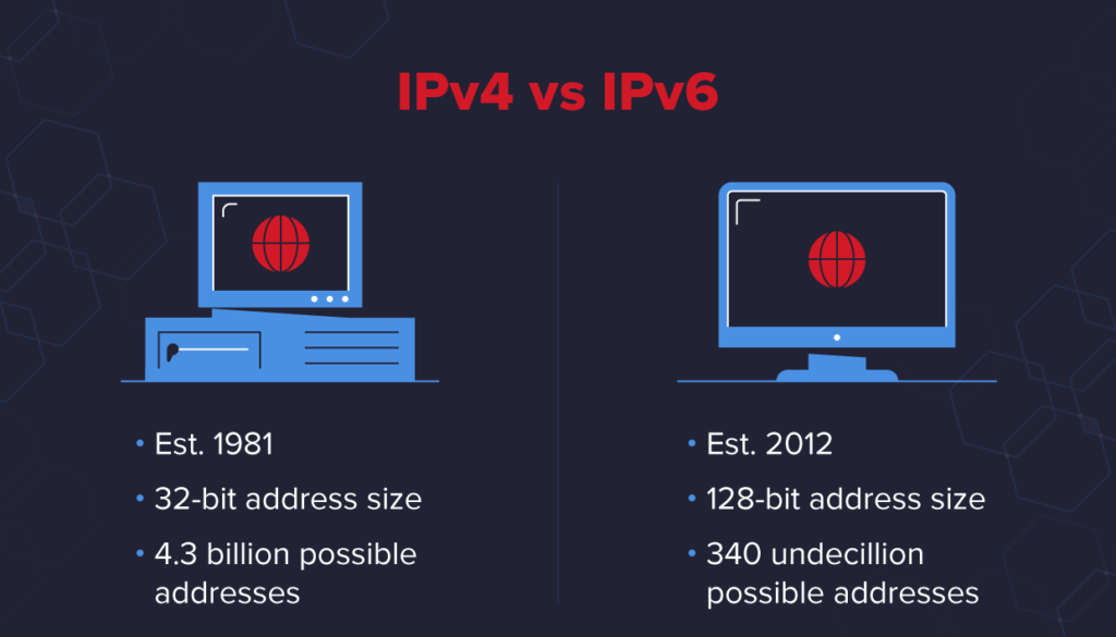 Overview of IPv4 and IPv6 Proxies
