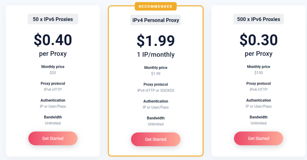 Pricing and Cost of IPv4 Vs. IPv6 Proxies