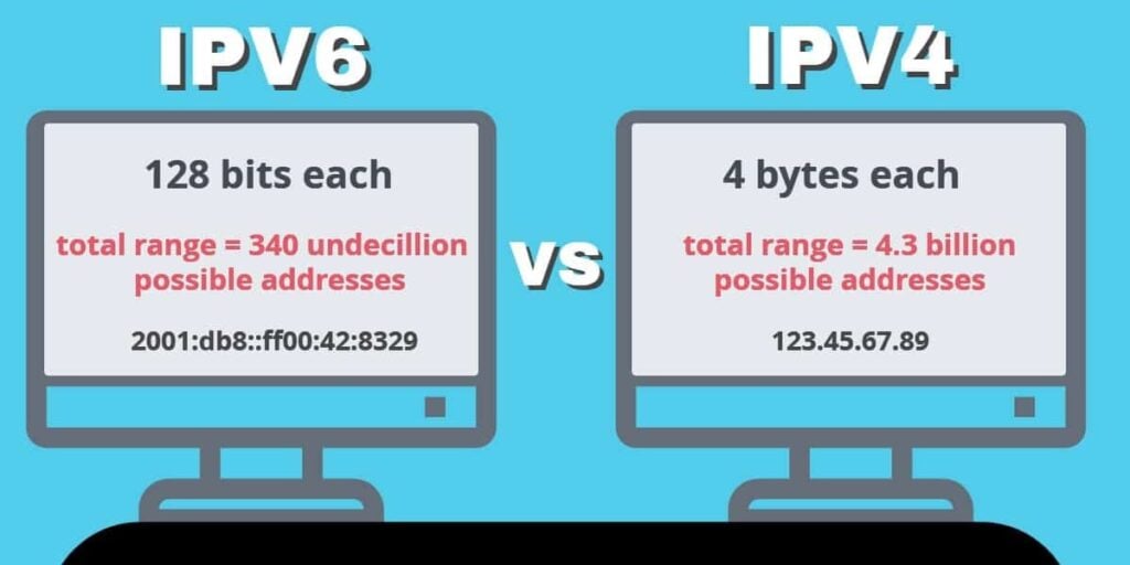 Structure of IPv4 Vs IPv6 Proxies
