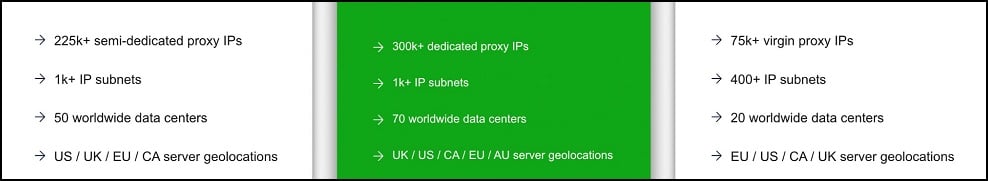 Mobile proxy network