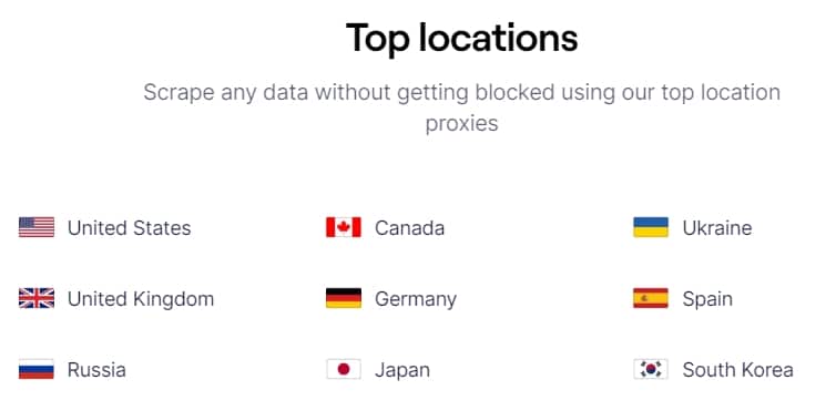 Geonode Top locations