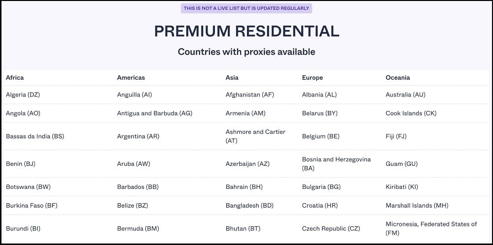 Proxy IP Geo Test for Proxyrack