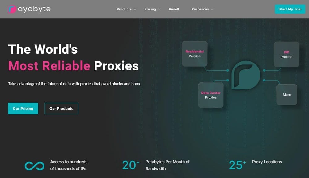Rayobyte Overview