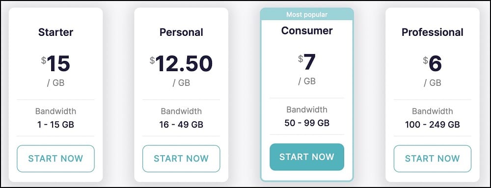Residential Proxies for Rayobyte