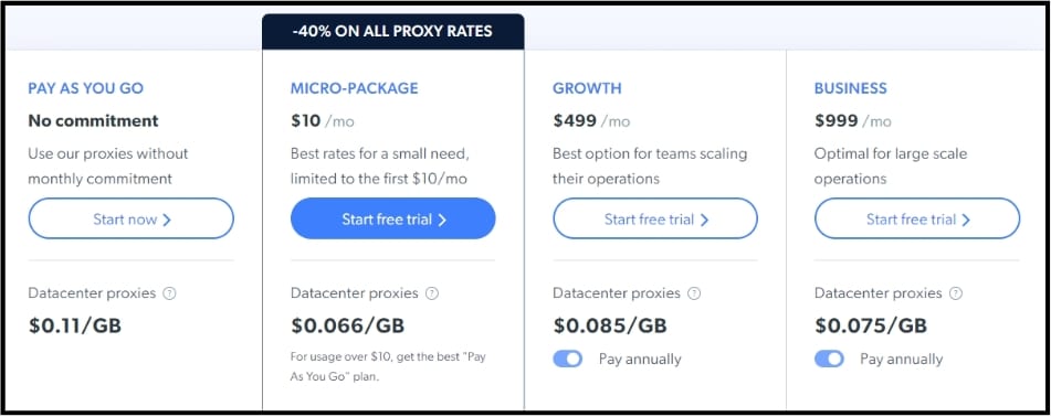 Bright Data Datacenter Proxies Price