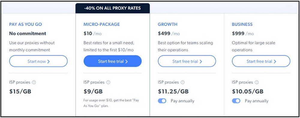 Bright Data ISP Proxies Price