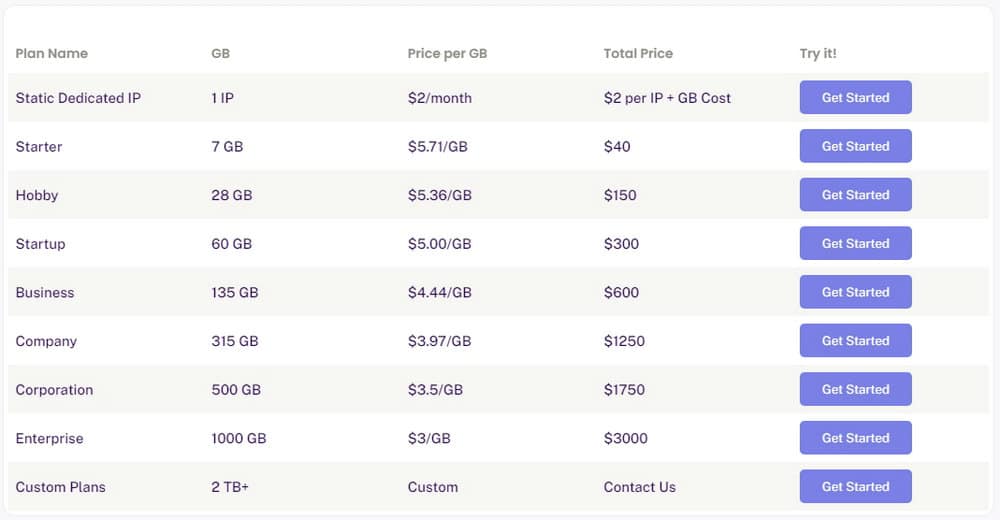 ProxyEmpire ISP Proxy Price New