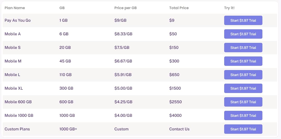 ProxyEmpire Mobile Proxy Price New