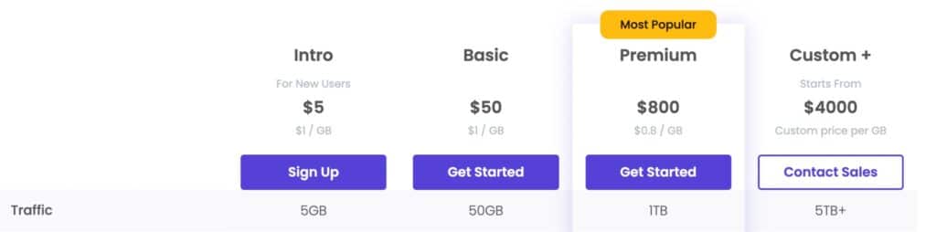 Cheapest Residential Proxies on the Market