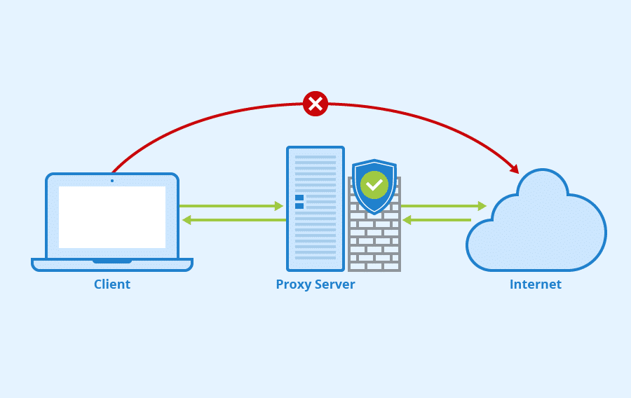 What are the Benefits of Using Proxies in Wi-Fi Connections