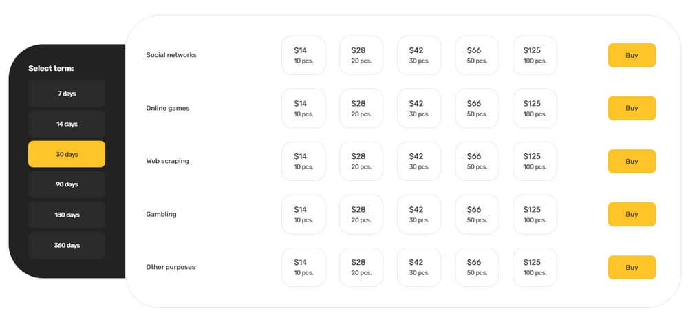 Proxy-Sale Private Proxies Price