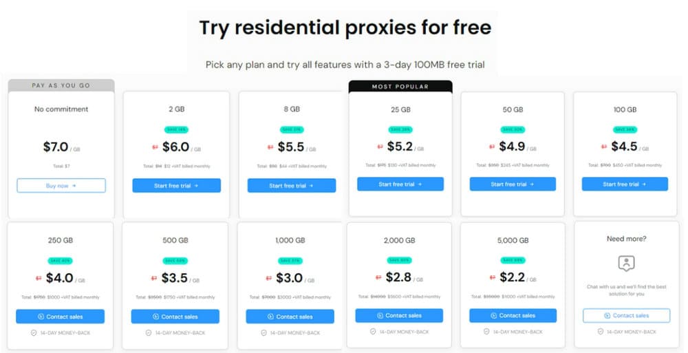 Smartproxy Residential Trial Price