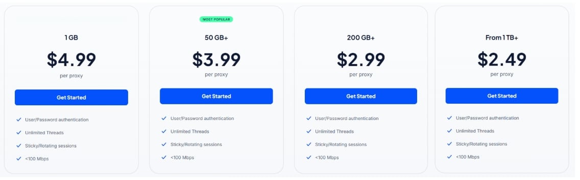 Proxy-Cheap Residential Proxy Pricing