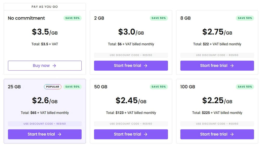 Decodo Residential Proxies Price