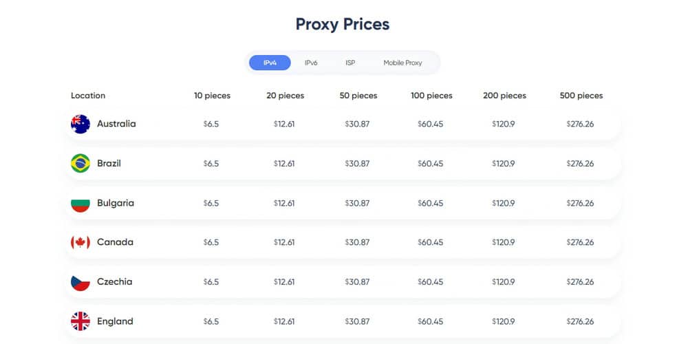 Youproxy Price