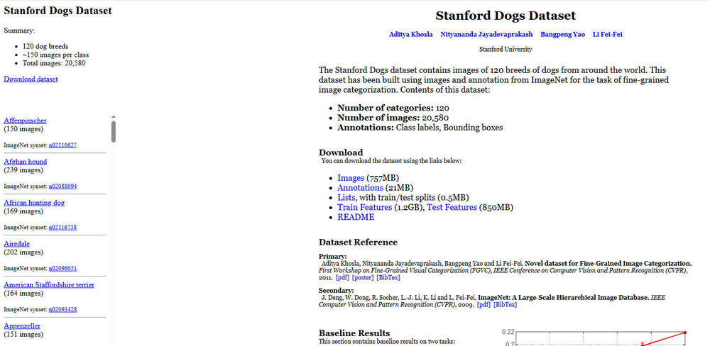 Stanford Dogs Dataset