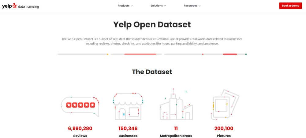 Yelp Open Dataset
