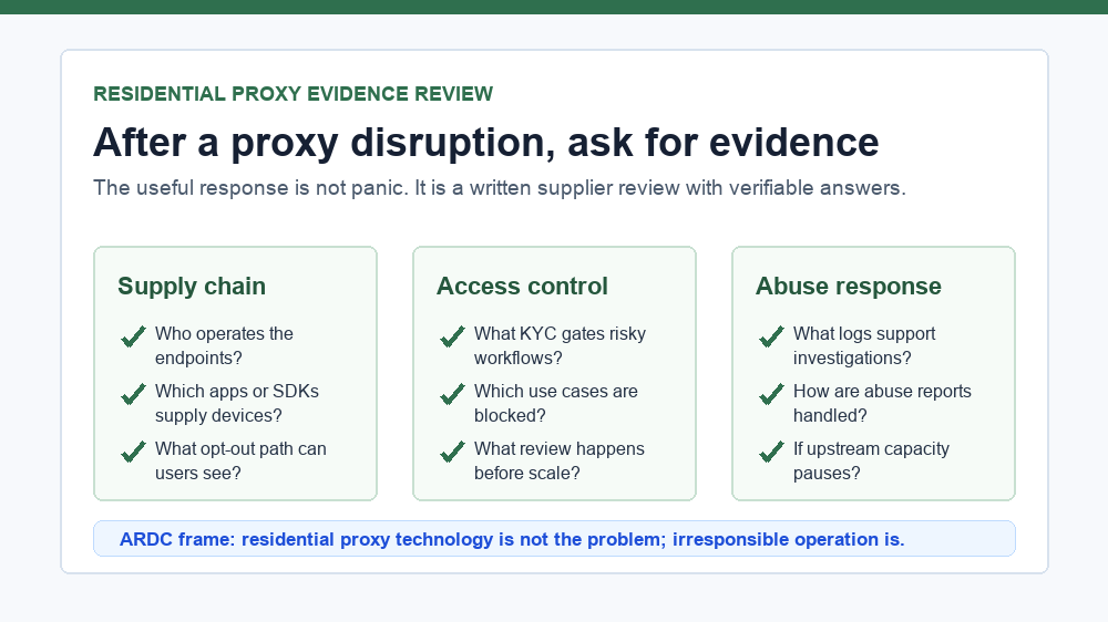 Claim-safe residential proxy compliance checklist card for supplier evidence after a proxy disruption